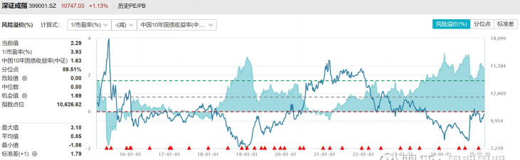 风险溢价是什么
