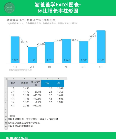 环比增长率怎么算