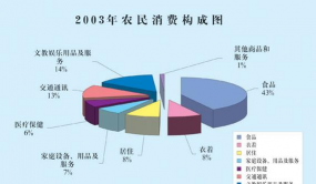 转移性支出是什么