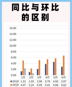 什么是环比