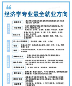经济学专业是什么