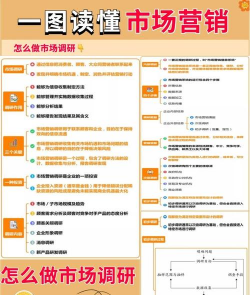 市场营销的经济环境包括哪些方面