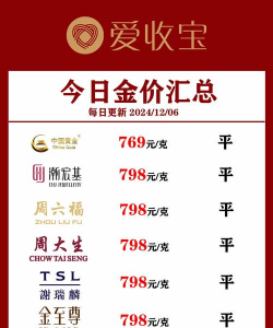 福鼎黄金回收价格上调！2025年9月11日最新价格816元/克！实体店高价