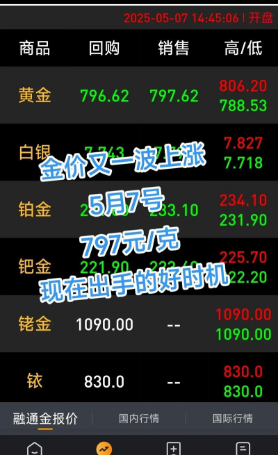 上杭黄金回收最新价816元/克！2025年9月11日附近门店实时报价