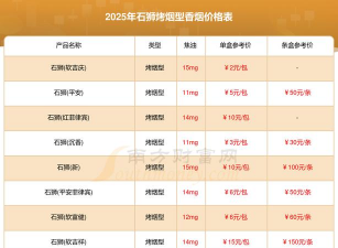 石狮黄金回收多少钱？2025年9月11日今日价格816元/克高价回收！无折旧费