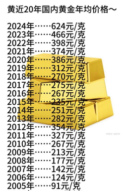 东至县黄金回收价格查询!2025年9月10日今日价格814元/克
