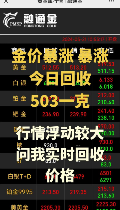乐清黄金回收今日价格811元/克（2025年9月9日）！行情上涨抓紧高价回收！
