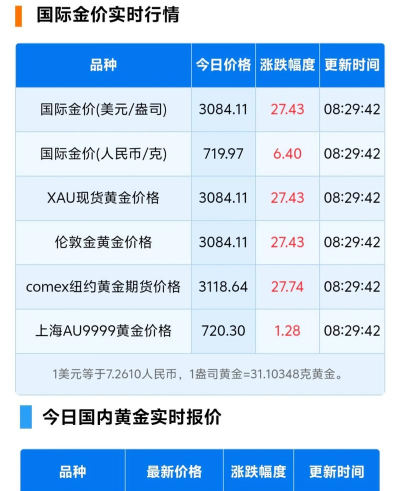 玉溪黄金回收多少钱一克？2025年9月7日最新价格803元/克