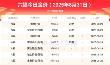 阿勒泰黄金回收价格突破800元！2025年9月6日最新行情805元/克（附价格表）