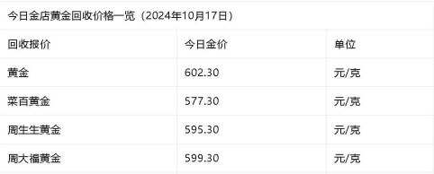 2025年9月3日清徐黄金回收店今日行情调整【上涨】793元/克