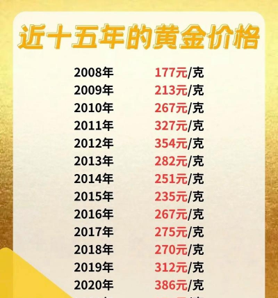 上涨！783元/克！运城黄金回收价格查询2025年9月2日