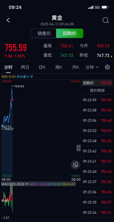 巨野黄金回收价格今日755元/克（2025年8月31日）正规实体店