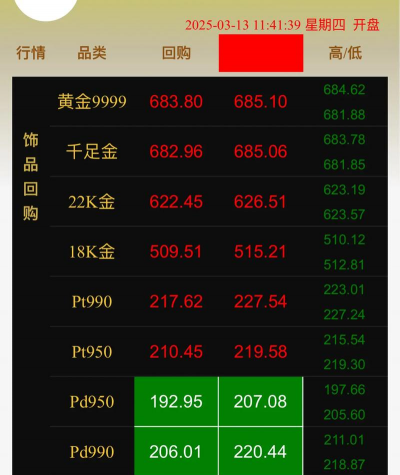 上涨！菏泽附近黄金回收实体店涨至770元/克（2025年8月29日）