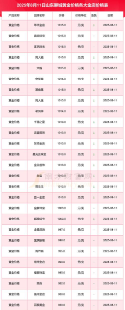 聊城黄金回收最新信息：2025年8月28日实体店价格768元/克无折旧费