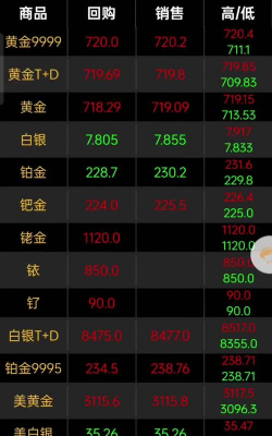 潍坊黄金回收今日价格查询：2025年8月28日768元/克无套路