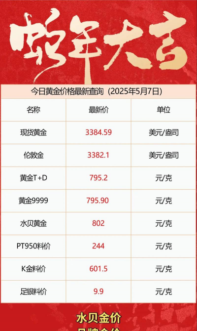青岛附近黄金上门回收店铺今日行情：2025年8月28日最新报价768元
