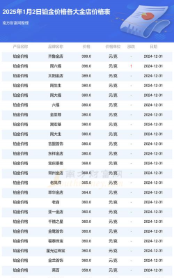 巴彦淖尔铂金金价今日价格多少一克回收？附近实体店价格一览表（2025年8月27日）