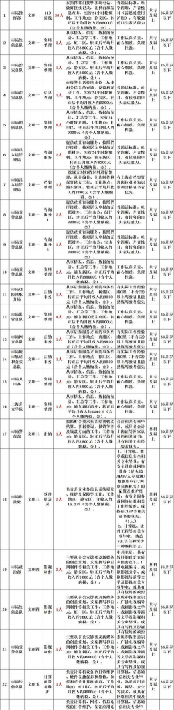 葫芦岛附近黄金回收店今日价格764元/克（2025年8月26日）24小时上门回收黄金