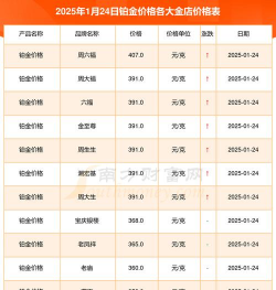 铂金回收价格今日多少一克？鞍山附近店铺最新报价280元（2025年8月25日）