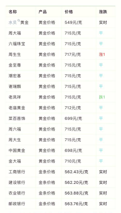 白金回收价格今日多少钱一克（2025年8月24日）
