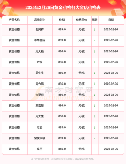 赣州黄金回收实体店今日价格多少？760元/克（2025.8.22）