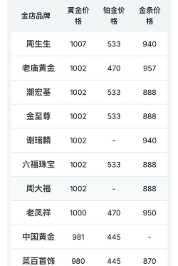 2025年8月21日江阴黄金回收价格实体店762元/克，最新行情速递！