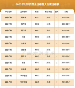 想知道阜宁黄金回收多少钱？2025年8月21日实体店最新报价762元/克