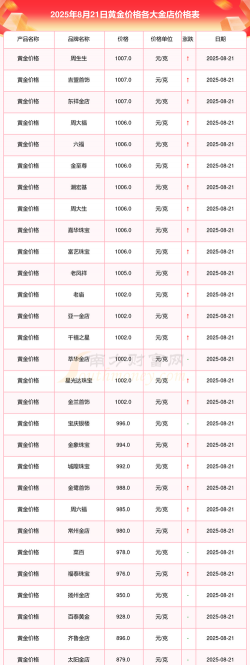 丹阳黄金回收报价更新：2025年8月21日实体店价格762元！