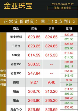 沙河安附近黄金回收实体店今日价格760元/克！2025年8月18日无套路报价