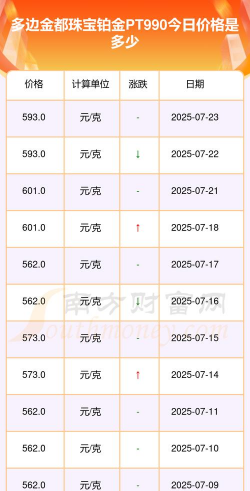 PT990铂金回收今日多少钱（2025年05月25日）