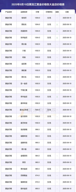 大庆实体店黄金回收：2025年8月13日实时价格761元/克