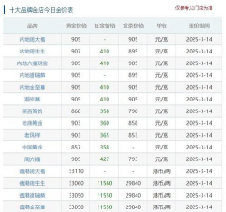现在钯金回收价格多少钱一克？2025年8月10日最新报价表