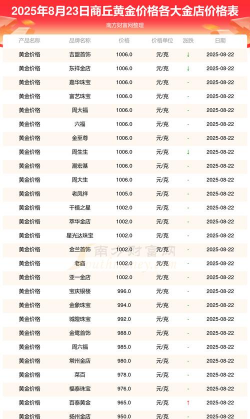 商丘周边黄金回收实体店多少钱？实时770元/克（2025.8.10），无折旧费！