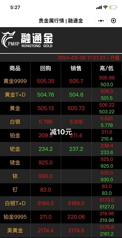 今日钯金回收价格多少钱一克？2025年8月9日钯金最新回收价格