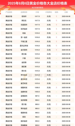 今日铑金回收价格多少钱一克？2025年8月8日实体店报价