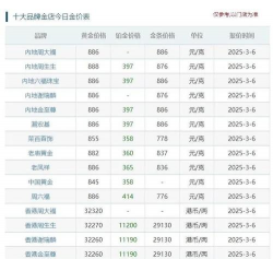 钯金回收价格实时行情表（2025年8月8日）实体店报价