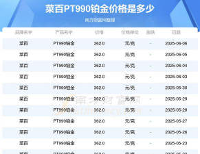 铂金回收价格今日多少一克（2025年8月8日）PT990|PT950
