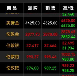 白银市黄金回收哪家价格高？2025年8月8日实体店今日金价770元/克