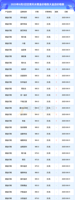 天水黄金回收实体店多少钱一克？2025年8月8日最新770元/克实时报价