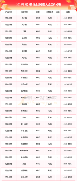 铑金回收价格今日多少一克（2025年8月7日）