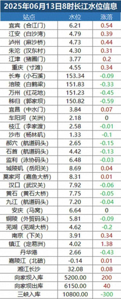 铱金回收多少钱一克2025年8月7日年价格