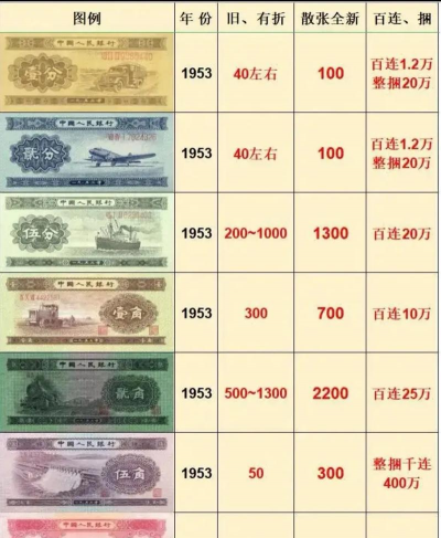 河池黄金回收实体店最新报价:2025年8月7日766元/克,实时更新免费估价