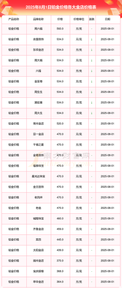 贵港附近黄金回收实体店多少钱一克？2025年8月7日最新价766元，免费估价