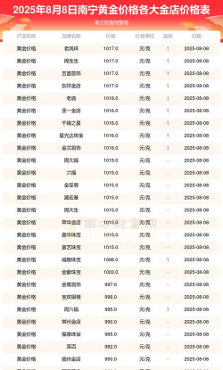 南宁黄金回收哪家给价高？2025年8月6日最新行情768元/克，附近对比！