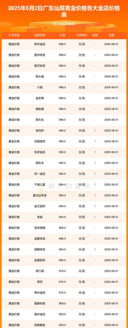 刚刚!汕尾黄金回收价格出炉(2025.8.6):附近黄金768元/克,别卖亏了!
