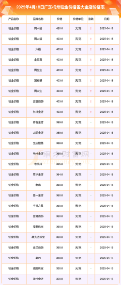 梅州黄金回收最新动态:2025年8月5日今日价格767元/克!实体店报价+在线估价