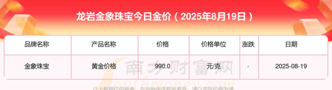 2025年8月4日龙岩黄金回收多少钱？最新价767元/克，实体店报价！