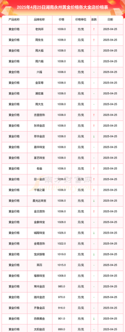 永安黄金回收价更新！2025年8月4日实时价格767元/克，实体店高价收！