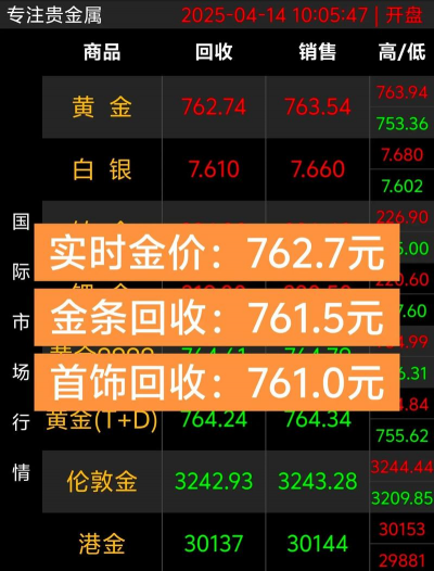 厦门黄金回收实体店最新价格表:2025年8月3日今日黄金回收767元/克!