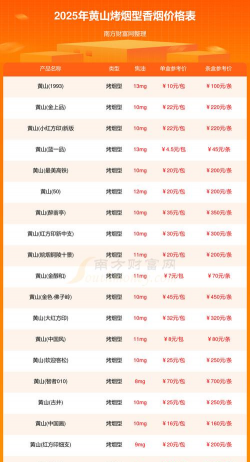 黄山本地实体店黄金回收：2025年8月3日多少钱一克？最新价格767元